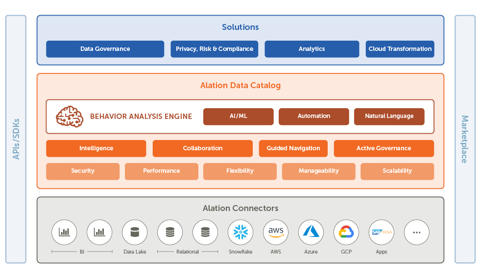 Data solutions